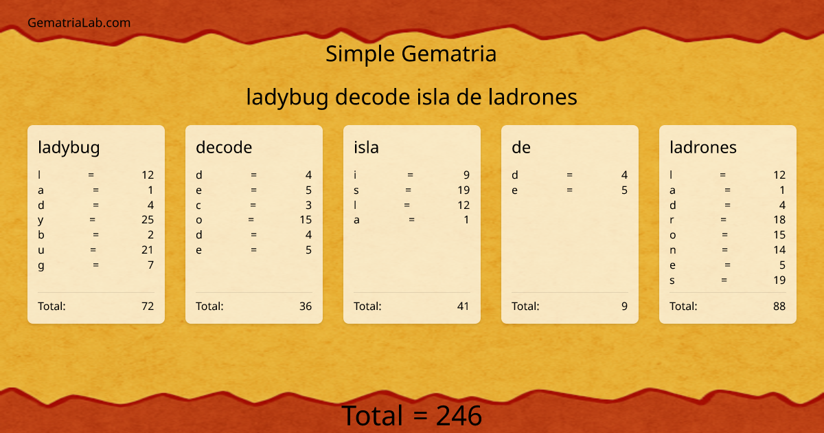 ladybug decode isla de ladrones in simple Gematria